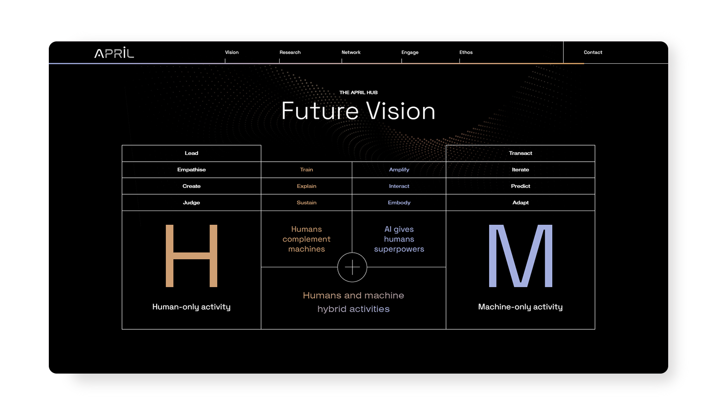 The future vision of the company WEB DESIGN AND DEVELOPMENT